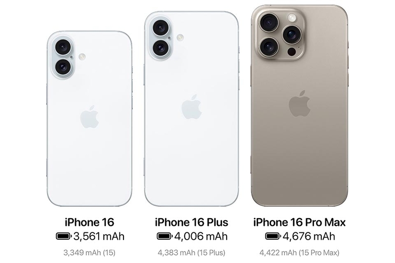 Dung lượng pin iPhone 16, 16 Plus, 16 Pro và 16 Pro Max