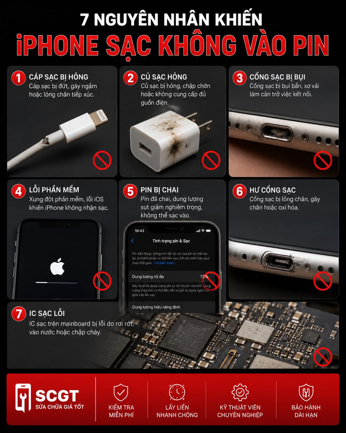 iPhone sạc không vào pin