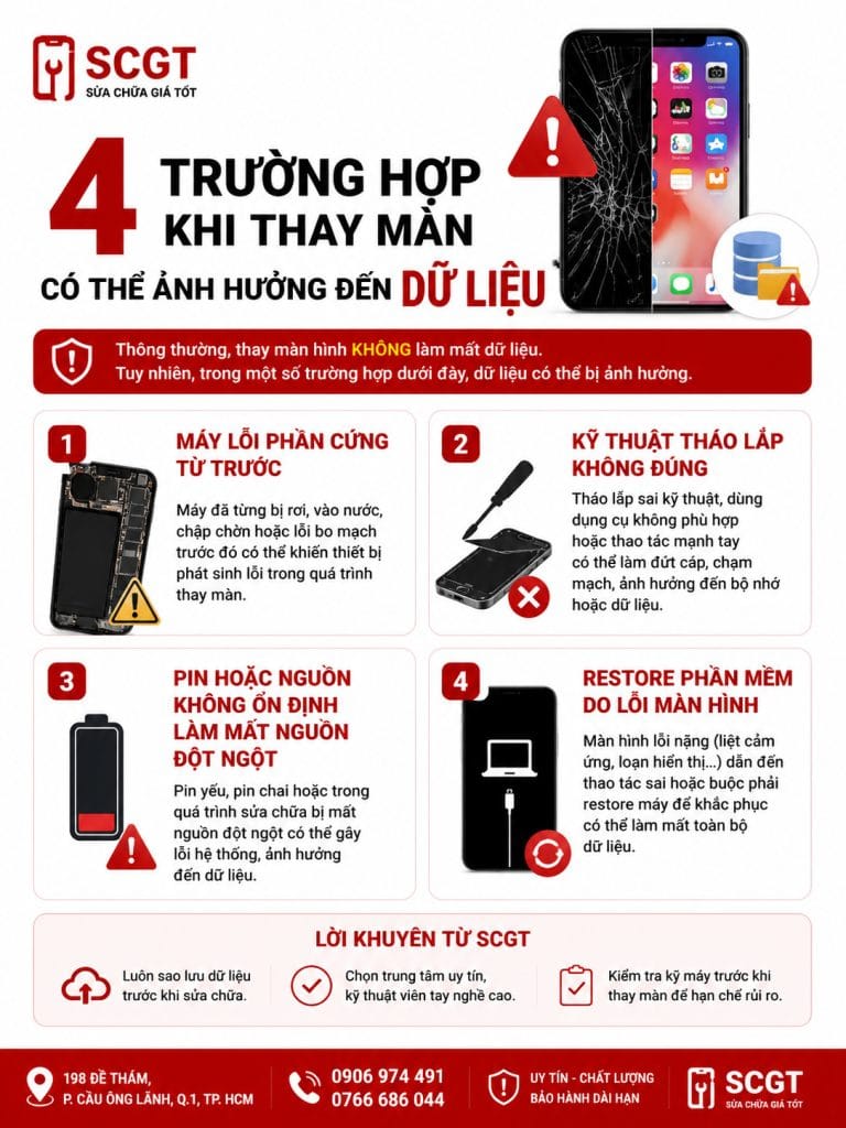 4 trường hợp thay màn iPhone bị mất dữ liệu