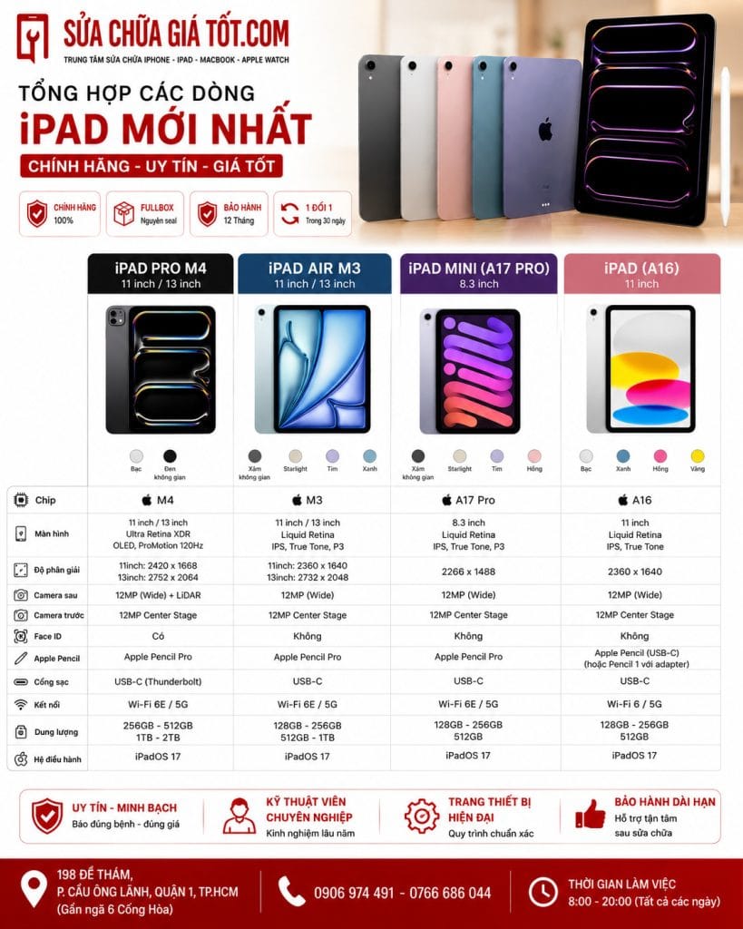 Máy IPad tại sửa chữa giá tốt