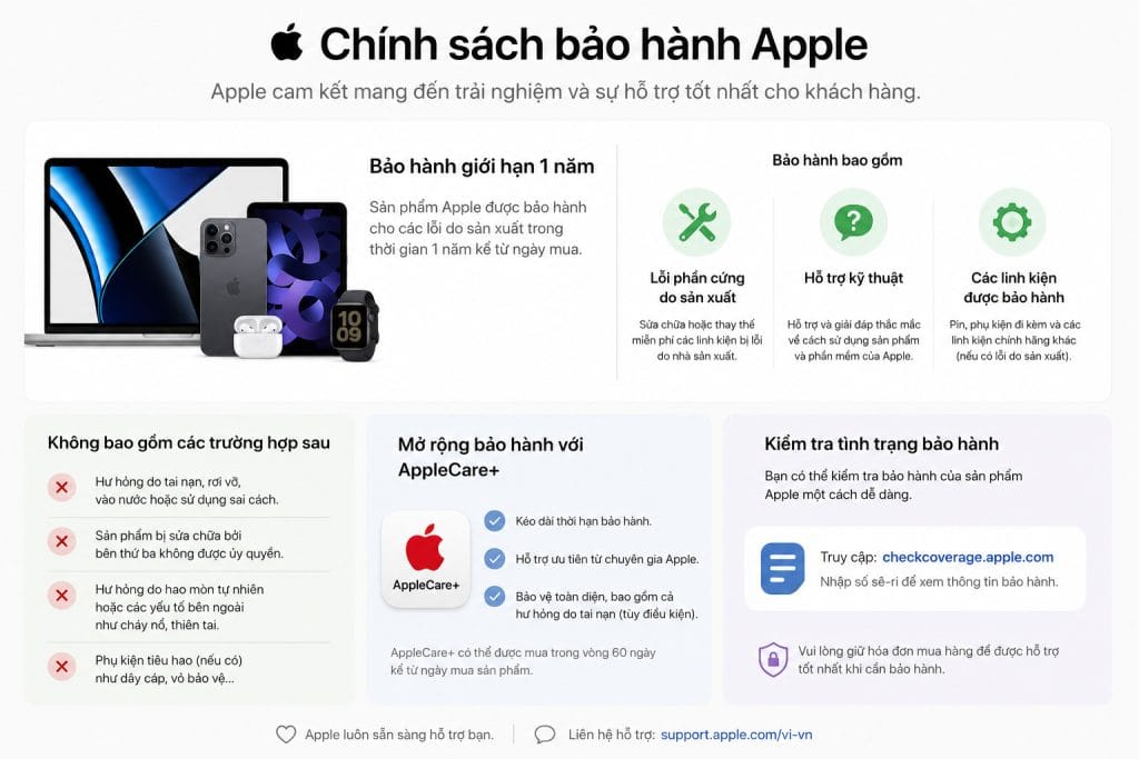 Chính Sách Bảo Hành