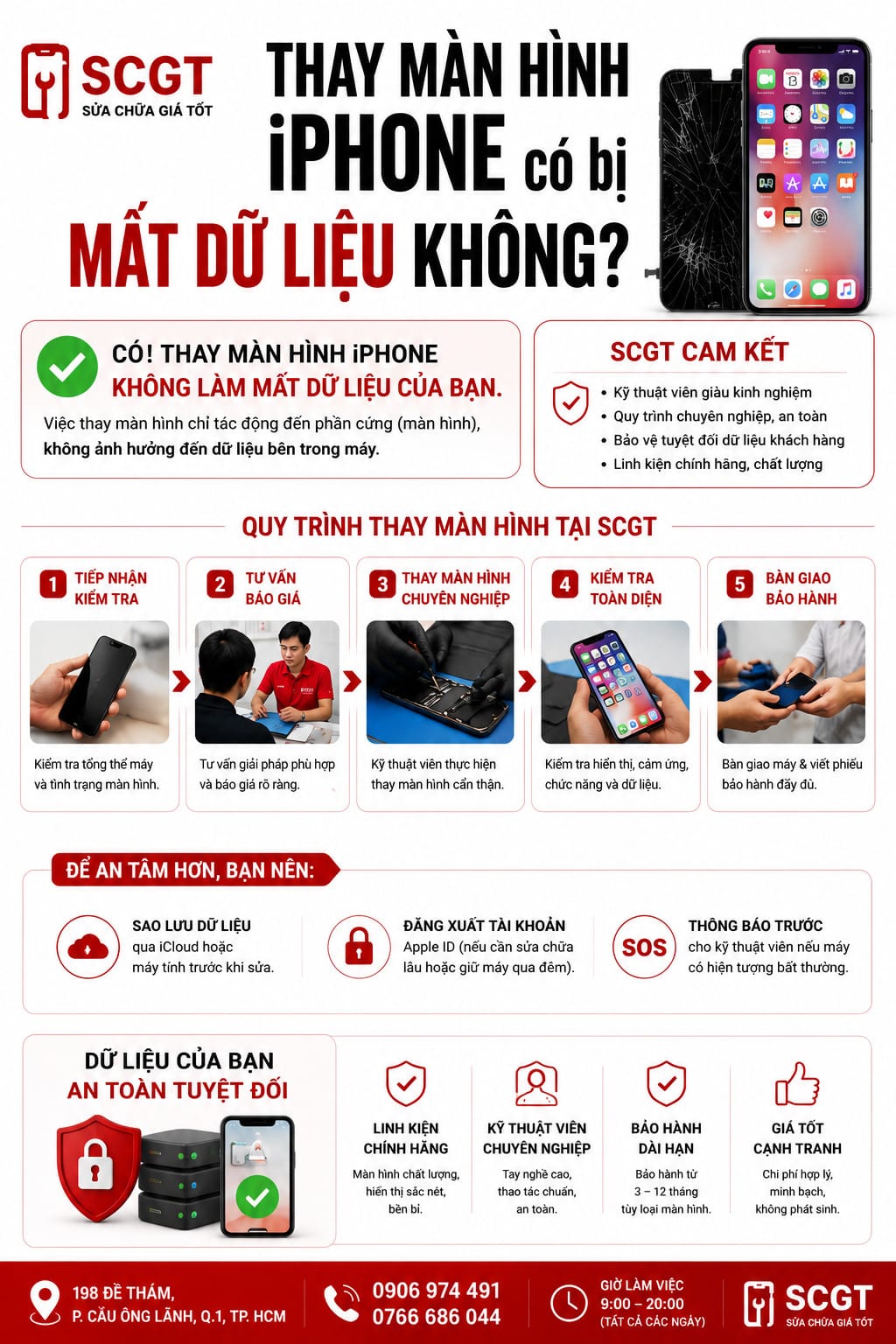 thay màn hình iPhone có bị mất dữ liệu không