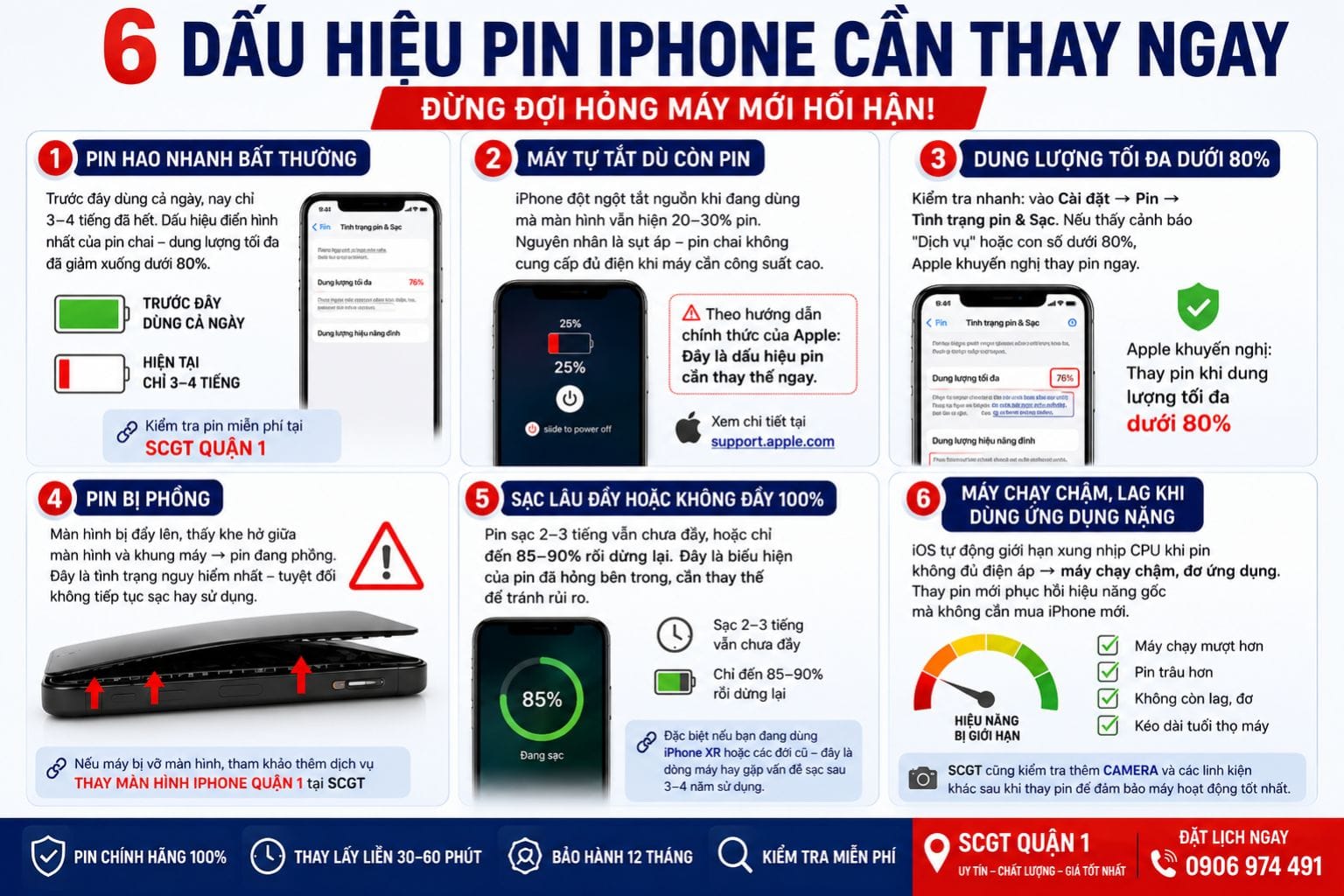 6 dấu hiệu iPhone cần thay pin ngay — Sửa Chữa Giá Tốt 198 Đề Thám Quận 1